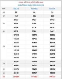 hướng dẫn sử dụng kết quả xổ số miền nam ngày 17 tháng 7 năm 2026