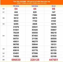 hướng dẫn sử dụng kết quả xổ số miền nam ngày 19 tháng 2 năm 2026
