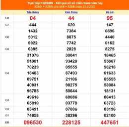 hướng dẫn sử dụng kết quả xổ số miền nam ngày 19 tháng 5 năm 2026