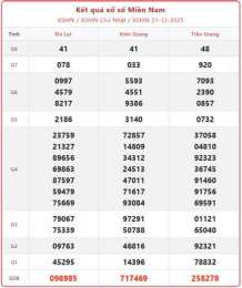 hướng dẫn sử dụng kết quả xổ số miền nam ngày 25 tháng 12 năm 2025