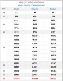hướng dẫn sử dụng kết quả xổ số miền nam ngày 9 tháng 12 năm 2025