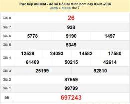 hướng dẫn sử dụng kết quả xổ số ngày 17 tháng 7 năm 2026
