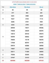 hướng dẫn sử dụng kết quả xổ số ngày 23 tháng 8 năm 2026