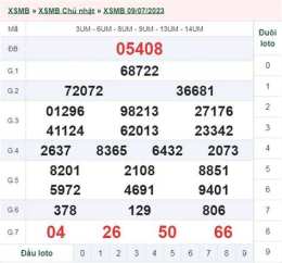 hướng dẫn sử dụng kết quả xổ số ngày mùng 4 tháng 4