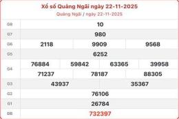 hướng dẫn sử dụng kết quả xổ số quảng ngãi thứ bảy