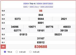 hướng dẫn sử dụng kết quả xổ số thứ tư khánh hòa hàng tuần