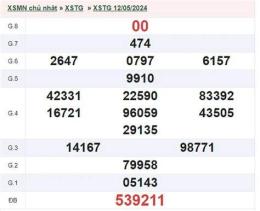 hướng dẫn sử dụng kết quả xổ số tiền giang kiên giang hàng tuần