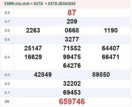 hướng dẫn sử dụng kết quả xổ số tiền giang ngày 5 tháng 4