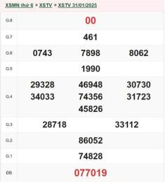 hướng dẫn sử dụng kết quả xổ số trà vinh ngày 21 tháng 8
