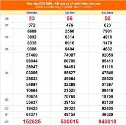 hướng dẫn sử dụng kết quả xổ số truc tiep miền nam