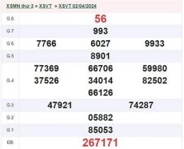 hướng dẫn sử dụng kết quả xổ số vũng tàu ngày 16 tháng 6