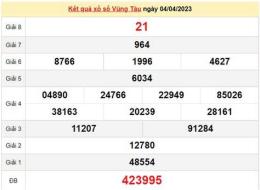 hướng dẫn sử dụng kết quả xổ số vũng tàu ngày 4 tháng 11