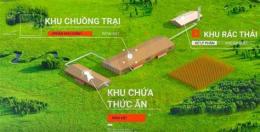 hướng dẫn sử dụng khu chăn nuôi xổ số miền bắc