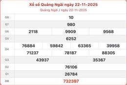 hướng dẫn sử dụng kq xổ số quảng ngãi