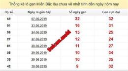 hướng dẫn sử dụng lô gan miền bắc xổ số miền bắc