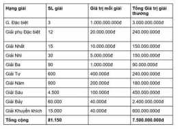 hướng dẫn sử dụng mua xổ số miền bắc