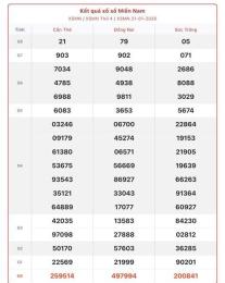 hướng dẫn sử dụng ngày thứ bảy xổ số miền nam