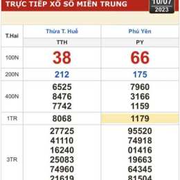 ket qua so xo thua thien hue