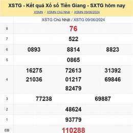 kết quả soi cầu xổ số miền bắc