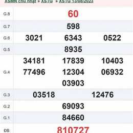 kết quả xổ số an giang ngày 20 tháng 8
