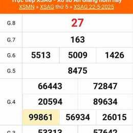 kết quả xổ số an giang ngày 26 tháng 2