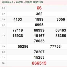 kết quả xổ số bến tre ngày 16 tháng 6