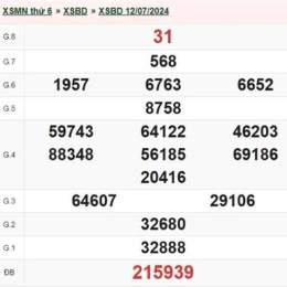 kết quả xổ số bình dương ngày 1 tháng 5
