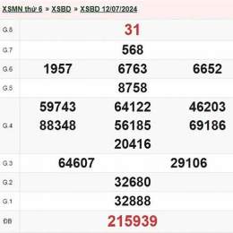 kết quả xổ số bình dương ngày 17 tháng 7 năm 2026