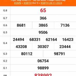 kết quả xổ số bình thuận ngày 19 tháng 03