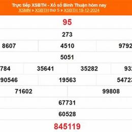 kết quả xổ số bình thuận ngày 2 tháng 7