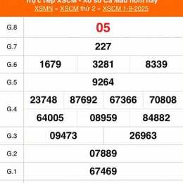 kết quả xổ số cà mau ngày 22 tháng 6