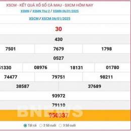 kết quả xổ số cà mau ngày