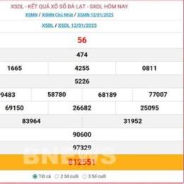 kết quả xổ số đặc biệt cả năm