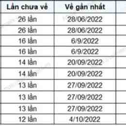 kết quả xổ số đắk lắk ngày 30 tháng 6