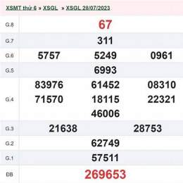 kết quả xổ số gia lai ngày 11 tháng 9