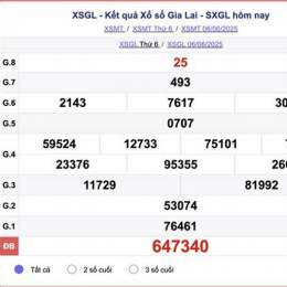 kết quả xổ số gia lai ngày