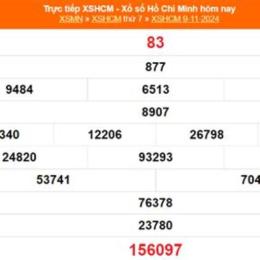 kết quả xổ số hồ chí minh ngày 23 tháng 03