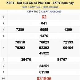 kết quả xổ số hôm nay phú yên