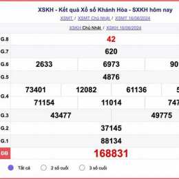 kết quả xổ số khánh hòa thứ tư tuần trước