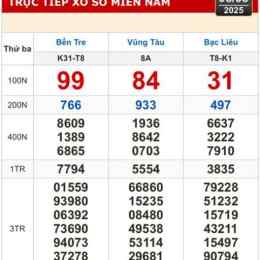 kết quả xổ số kiến thiết bà rịa vũng tàu hôm nay