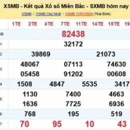 kết quả xổ số kiến thiết miền bắc thứ tư