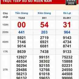 kết quả xổ số kiến thiết tỉnh kiên giang hôm nay