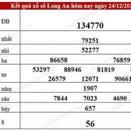 kết quả xổ số long an tuần trước