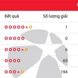 kết quả xổ số lotto 5 35 hôm nay