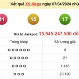 kết quả xổ số mega 645 ngày hôm nay