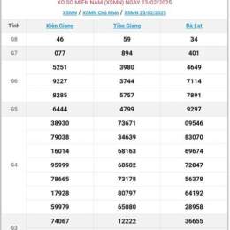 kết quả xổ số miền nam ngày 19 tháng 12 năm 2025