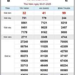 kết quả xổ số nam việt nam hôm nay