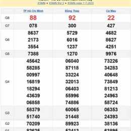kết quả xổ số ngày 10 tháng 7 năm 2026