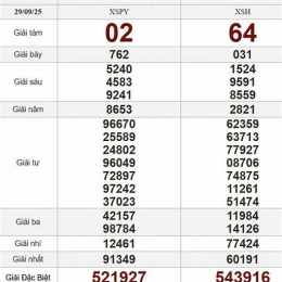 kết quả xổ số ngày 29 tháng 09