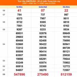 kết quả xổ số ngày 9 tháng 5 năm 2026